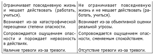 Спокойствие, только спокойствие! Как контролировать нервы, эмоции и настроение