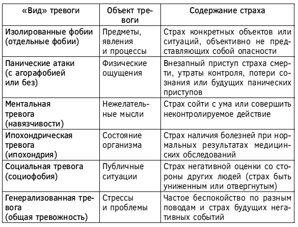 Спокойствие, только спокойствие! Как контролировать нервы, эмоции и настроение