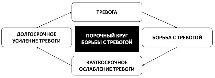 Спокойствие, только спокойствие! Как контролировать нервы, эмоции и настроение