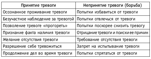 Спокойствие, только спокойствие! Как контролировать нервы, эмоции и настроение