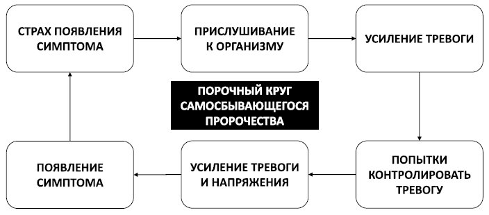 Спокойствие, только спокойствие! Как контролировать нервы, эмоции и настроение