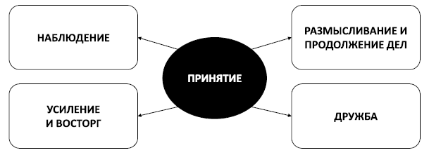 Спокойствие, только спокойствие! Как контролировать нервы, эмоции и настроение