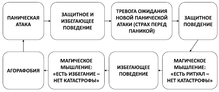 Спокойствие, только спокойствие! Как контролировать нервы, эмоции и настроение