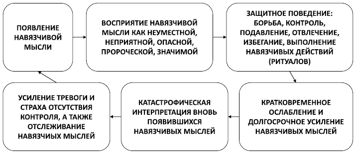 Спокойствие, только спокойствие! Как контролировать нервы, эмоции и настроение