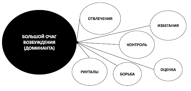 Спокойствие, только спокойствие! Как контролировать нервы, эмоции и настроение