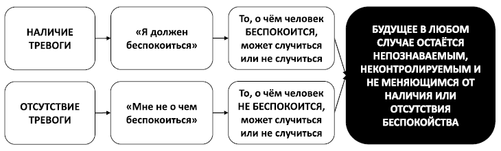 Спокойствие, только спокойствие! Как контролировать нервы, эмоции и настроение