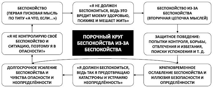 Спокойствие, только спокойствие! Как контролировать нервы, эмоции и настроение