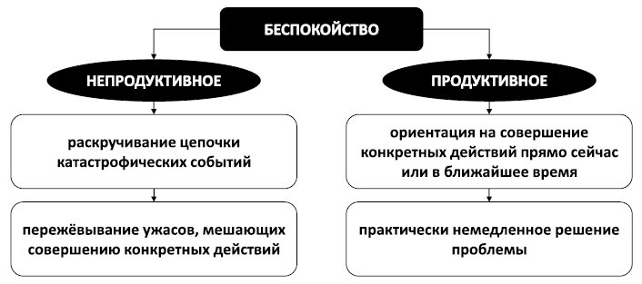 Спокойствие, только спокойствие! Как контролировать нервы, эмоции и настроение