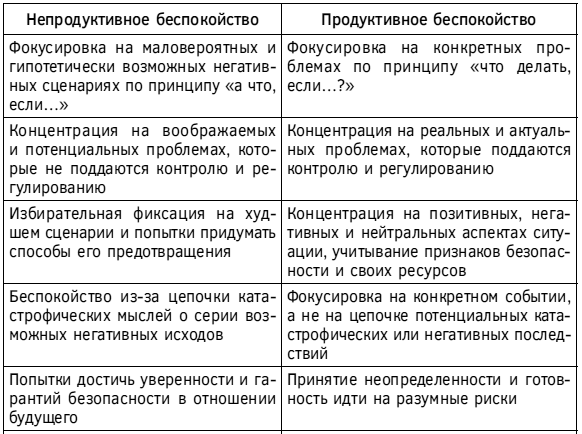 Спокойствие, только спокойствие! Как контролировать нервы, эмоции и настроение