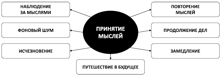 Спокойствие, только спокойствие! Как контролировать нервы, эмоции и настроение