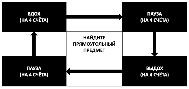 Спокойствие, только спокойствие! Как контролировать нервы, эмоции и настроение