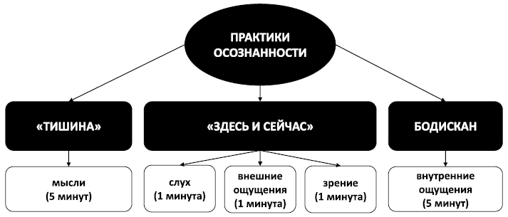 Спокойствие, только спокойствие! Как контролировать нервы, эмоции и настроение