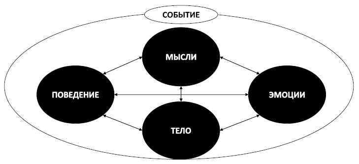 Спокойствие, только спокойствие! Как контролировать нервы, эмоции и настроение