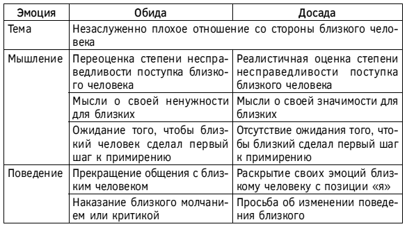 Спокойствие, только спокойствие! Как контролировать нервы, эмоции и настроение