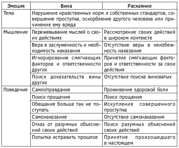 Спокойствие, только спокойствие! Как контролировать нервы, эмоции и настроение