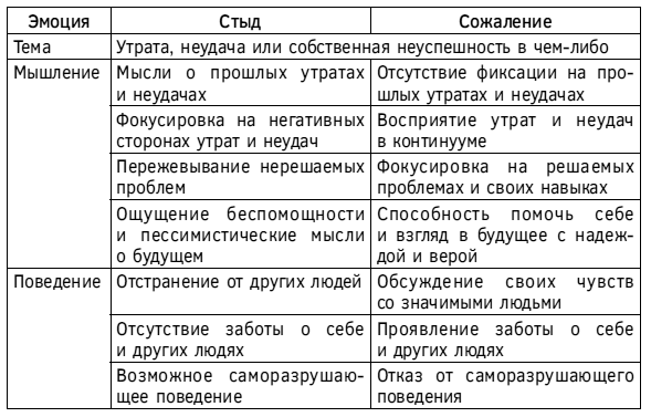 Спокойствие, только спокойствие! Как контролировать нервы, эмоции и настроение