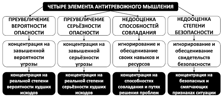 Спокойствие, только спокойствие! Как контролировать нервы, эмоции и настроение