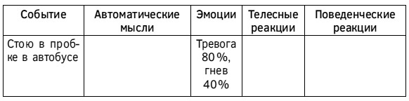 Спокойствие, только спокойствие! Как контролировать нервы, эмоции и настроение