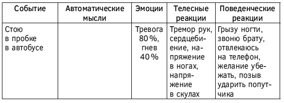 Спокойствие, только спокойствие! Как контролировать нервы, эмоции и настроение