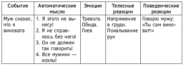 Спокойствие, только спокойствие! Как контролировать нервы, эмоции и настроение