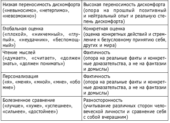 Спокойствие, только спокойствие! Как контролировать нервы, эмоции и настроение