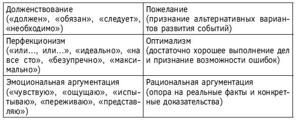 Спокойствие, только спокойствие! Как контролировать нервы, эмоции и настроение