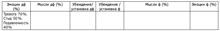 Спокойствие, только спокойствие! Как контролировать нервы, эмоции и настроение