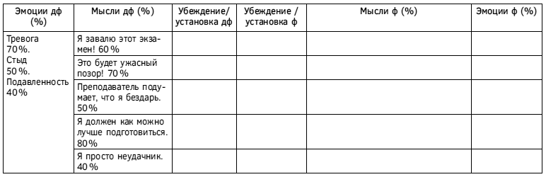 Спокойствие, только спокойствие! Как контролировать нервы, эмоции и настроение