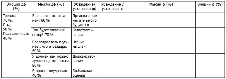 Спокойствие, только спокойствие! Как контролировать нервы, эмоции и настроение