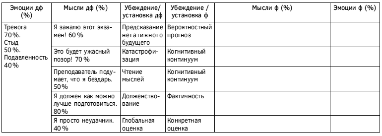 Спокойствие, только спокойствие! Как контролировать нервы, эмоции и настроение