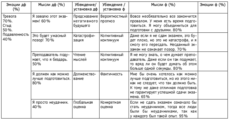 Спокойствие, только спокойствие! Как контролировать нервы, эмоции и настроение