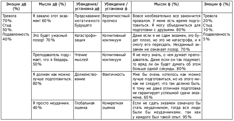 Спокойствие, только спокойствие! Как контролировать нервы, эмоции и настроение