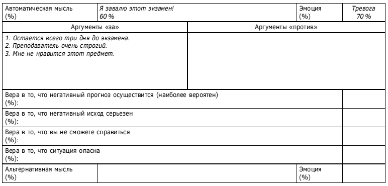 Спокойствие, только спокойствие! Как контролировать нервы, эмоции и настроение