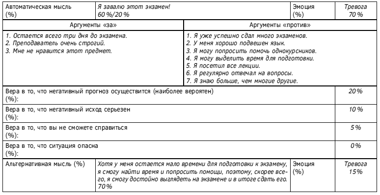 Спокойствие, только спокойствие! Как контролировать нервы, эмоции и настроение