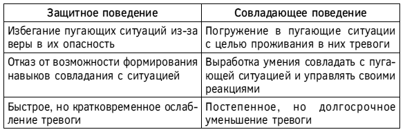 Спокойствие, только спокойствие! Как контролировать нервы, эмоции и настроение