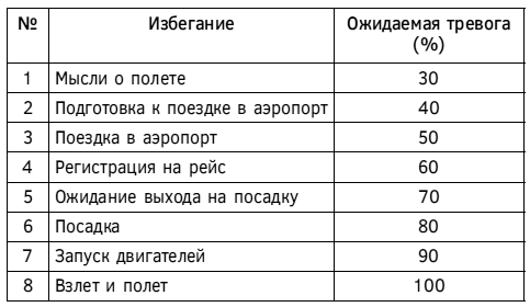 Спокойствие, только спокойствие! Как контролировать нервы, эмоции и настроение