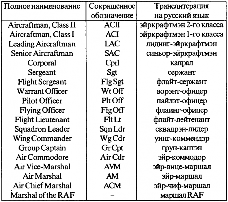 Асы Второй мировой войны. Британская империя. Том 1