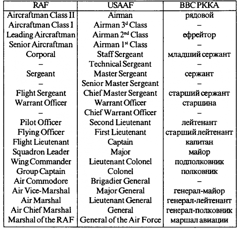 Асы Второй мировой войны. Британская империя. Том 1