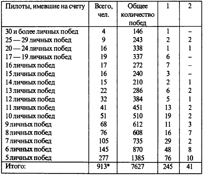 Асы Второй мировой войны. Британская империя. Том 1