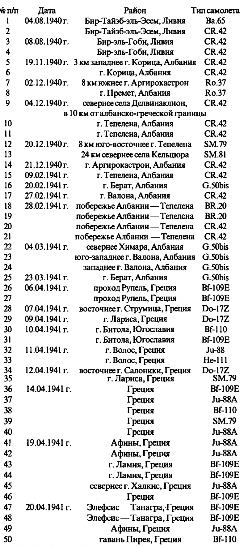 Асы Второй мировой войны. Британская империя. Том 1