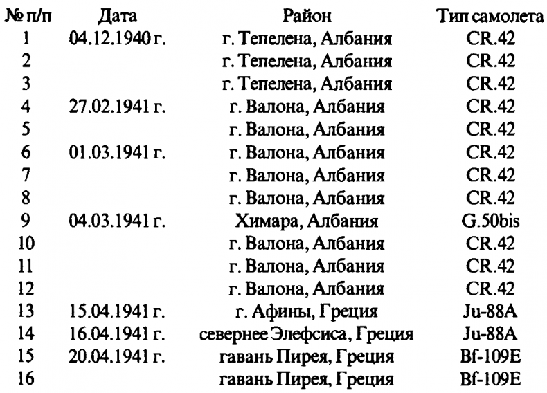 Асы Второй мировой войны. Британская империя. Том 1