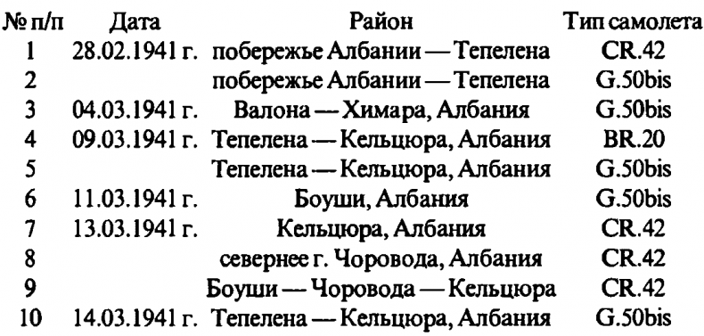 Асы Второй мировой войны. Британская империя. Том 1