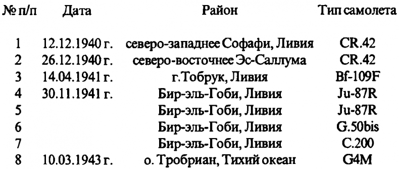 Асы Второй мировой войны. Британская империя. Том 1