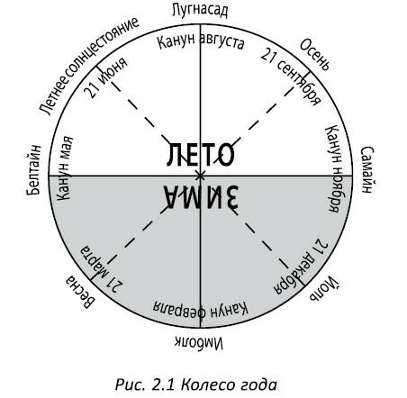 Полная книга ведьмовства. Классический курс Викки