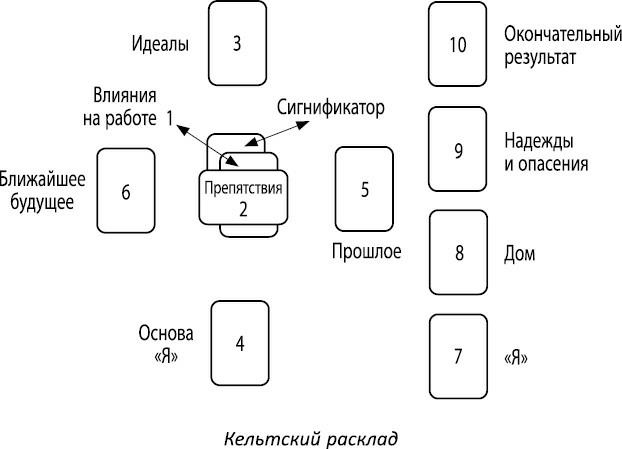 Полная книга ведьмовства. Классический курс Викки