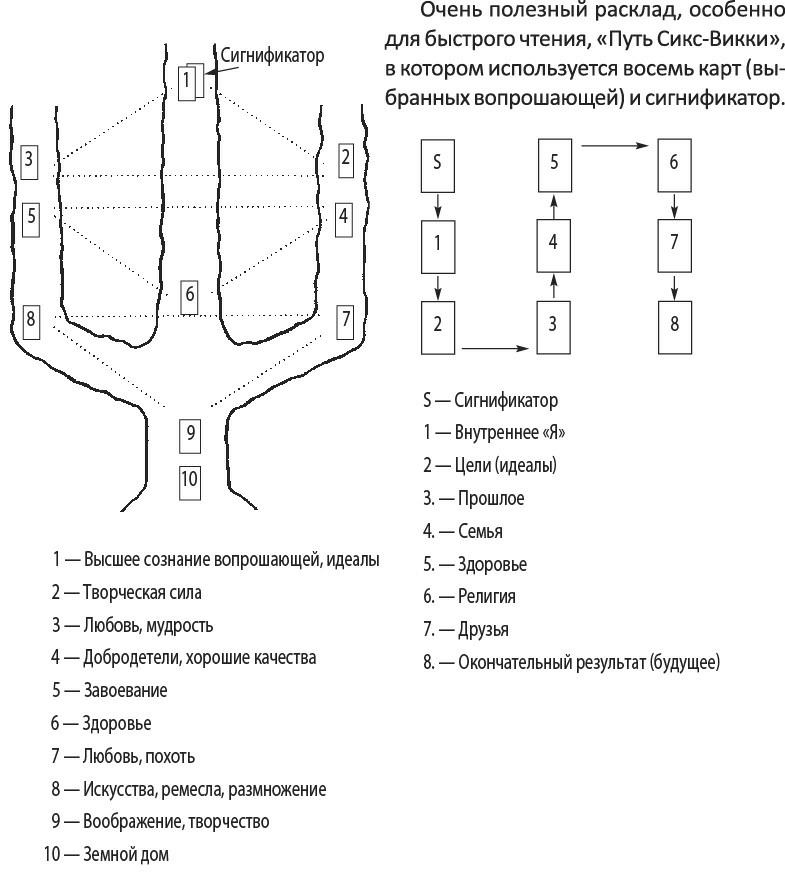 Полная книга ведьмовства. Классический курс Викки