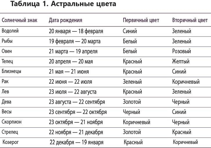 Полная книга ведьмовства. Классический курс Викки