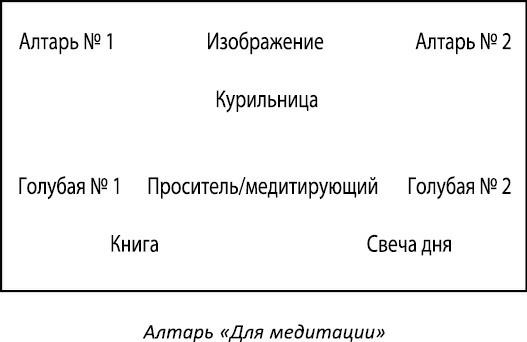 Полная книга ведьмовства. Классический курс Викки