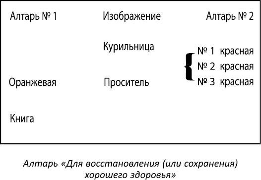 Полная книга ведьмовства. Классический курс Викки