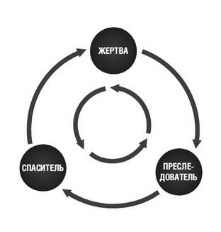 Архетипы Таро. Психологический практикум